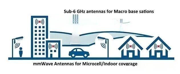 Purpose of DAS Antenna Propósito de la antena DAS