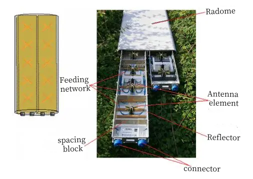 Internal structure of plate antenna Estructura interna de la antena de placa.