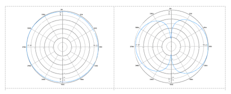 2.4G internal patch Antenna GL-DY127 Antena de parche interno 2.4G GL-DY127