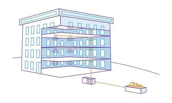 Distributed Antenna Systems Sistemas de antena distribuida