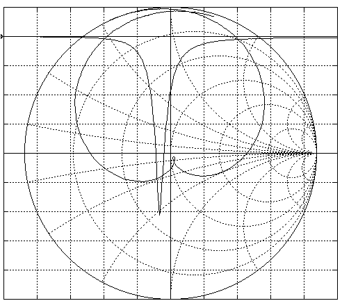 GL2540D return loss characteristic Característica de pérdida de retorno GL2540D