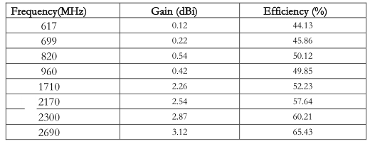 Gain and Efficiency GL093 Ganancia y Eficiencia GL093