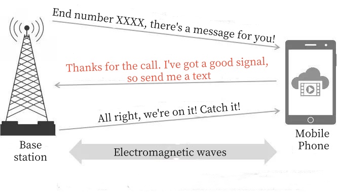 base station and phone estación base y teléfono