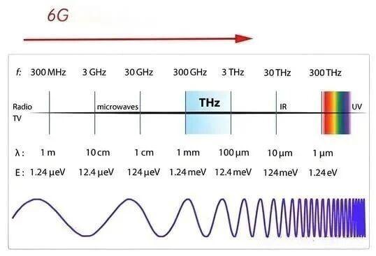UHF frequency frecuencia UHF