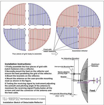 installation sketch Bosquejo de instalación