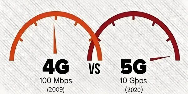 difference between 4G DAS and 5G DAS diferencia entre 4G DAS y 5G DAS