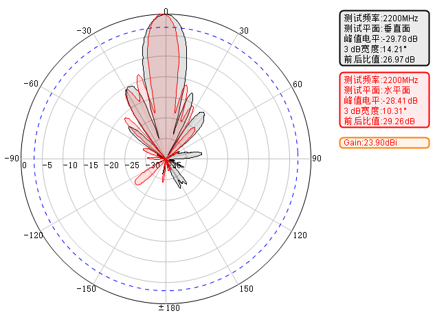 Patr&oacute;n de radiaci&oacute;n
