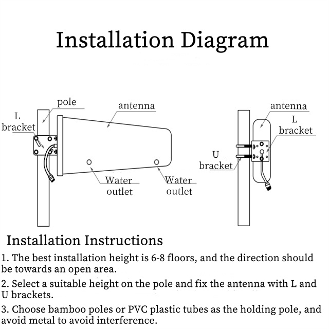 Diagrama de instalaci&oacute;n de la antena LPDA