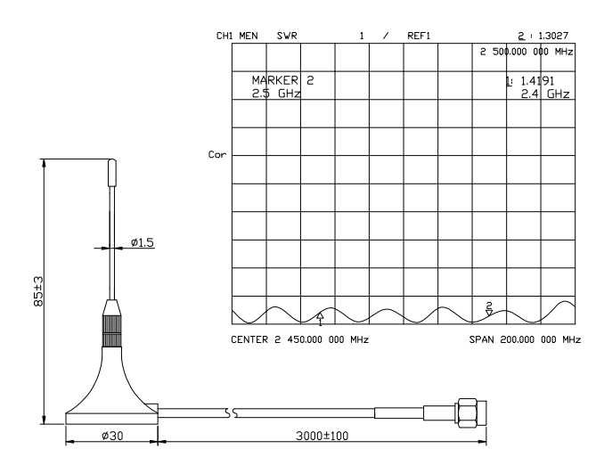 Dimensi&oacute;n de la antena magn&eacute;tica 2,4G