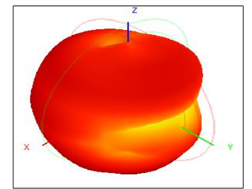 Patrón de radiación 3D GL093