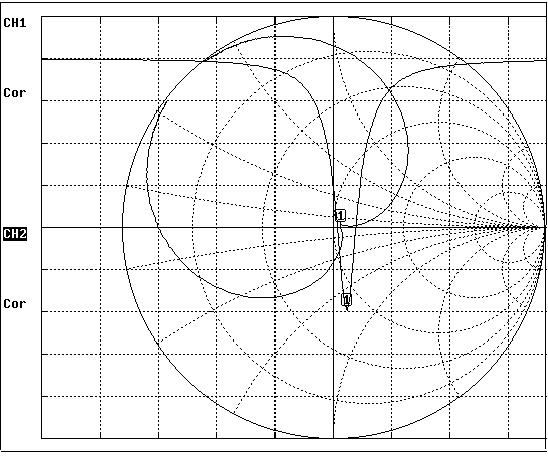  Caracter&iacute;stica de impedancia