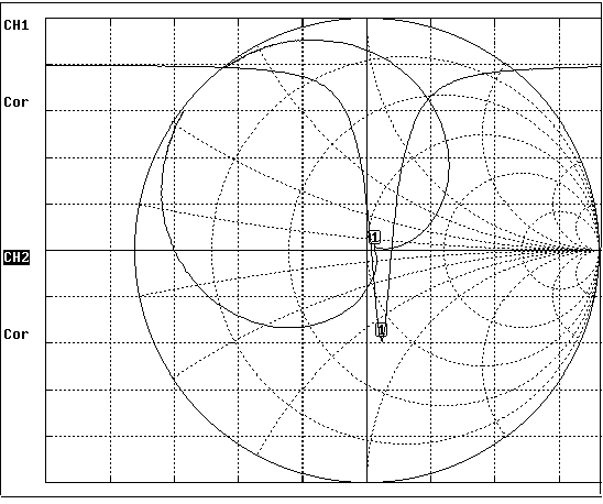 Caracter&iacute;stica de impedancia 1304