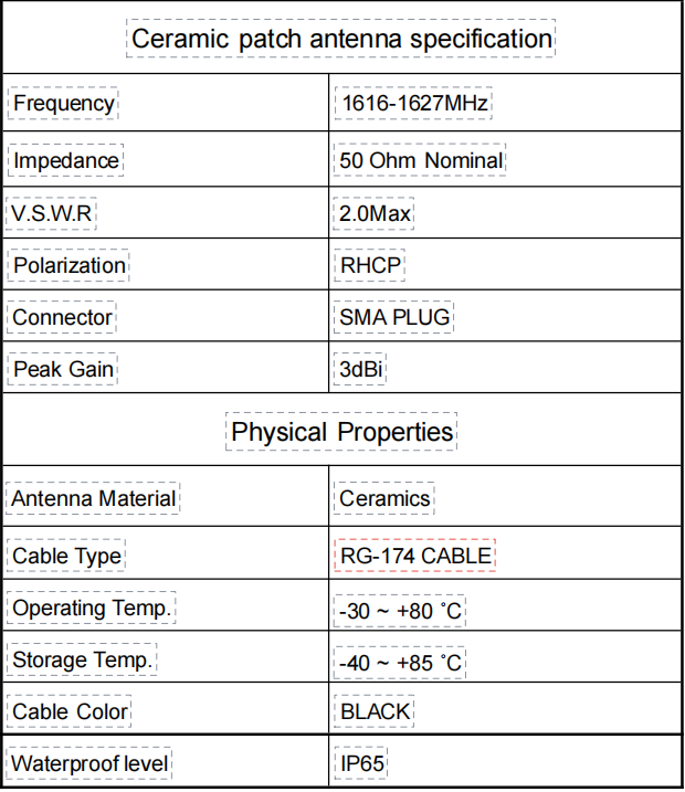 Especificaci&oacute;n de antena de parche cer&aacute;mico GL-DY008