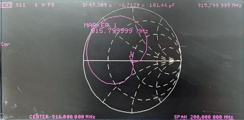 Gr&aacute;fico de Smith medido
